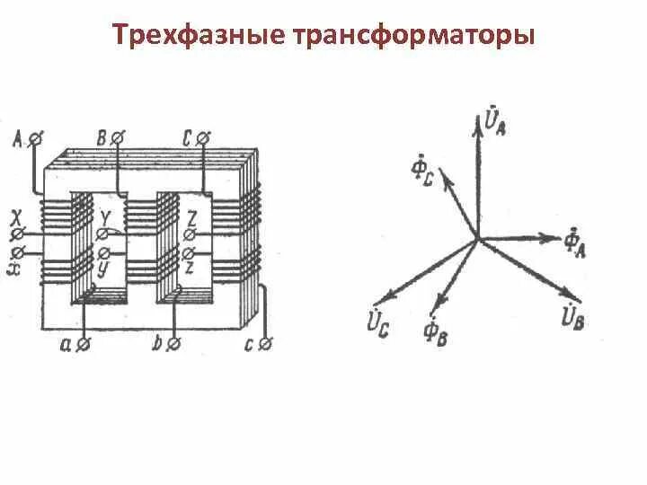Элементы трансформатора. Трехфазный силовой трансформатор схема. магнитопровод силового трансформатора схема. устройство трехфазного трансформатора. схема трансформатора напряжения 3 фазного.