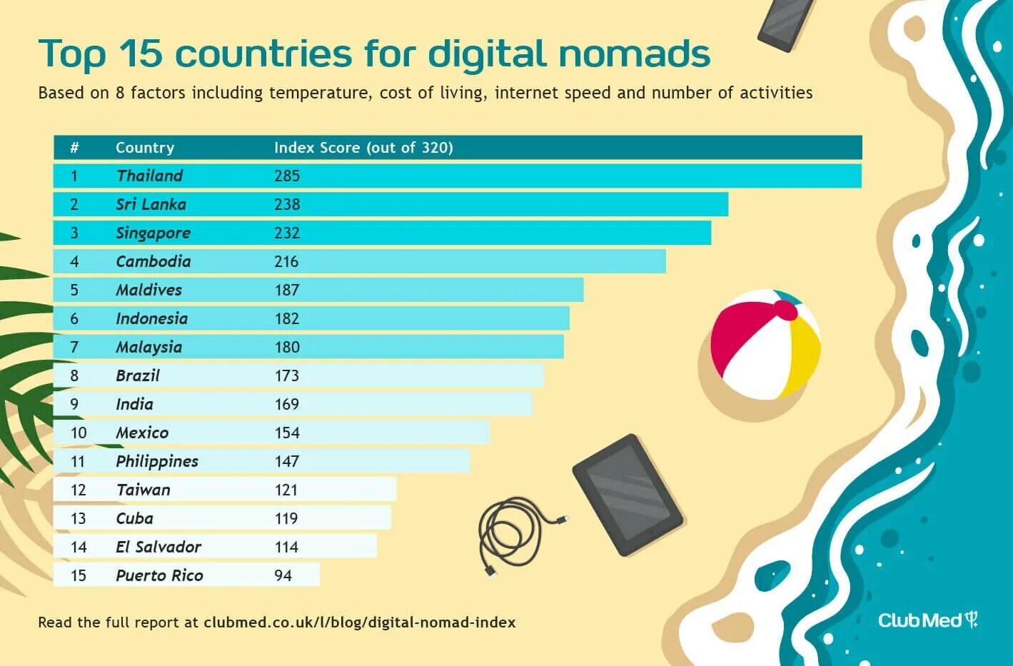 Digital nomad виза. Диджитал Номад. Countries for Digital Nomads. Top Countries. Digital Nomad Испании.