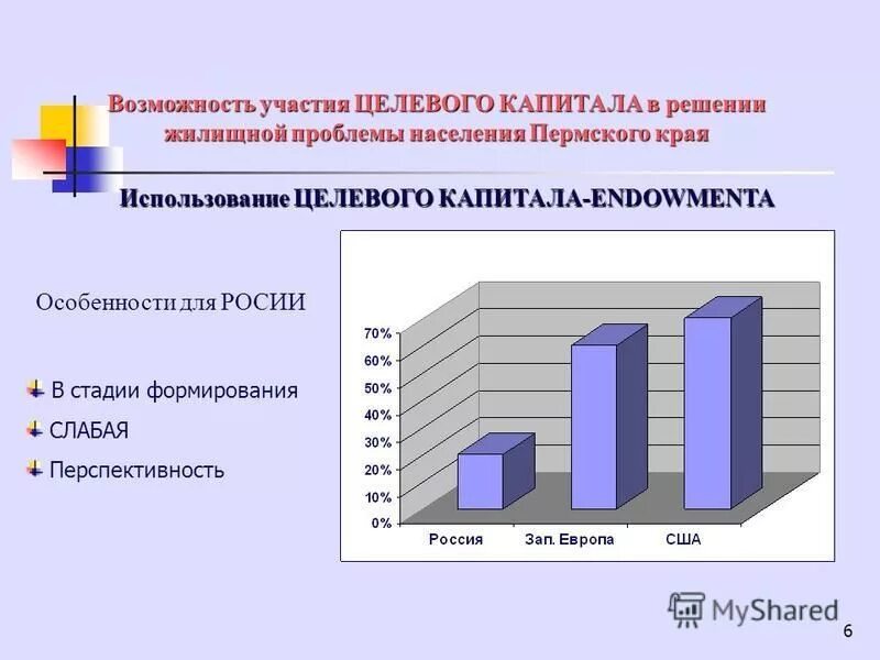 проблемы населения москвы
