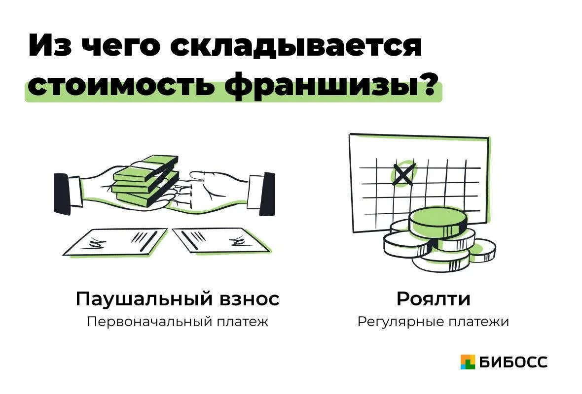 Что такое взнос. Что такое роялти и паушальный взнос во франчайзинге. паушальный взнос. паушальный взнос что это во франшизе. франшиза и франчайзинг.