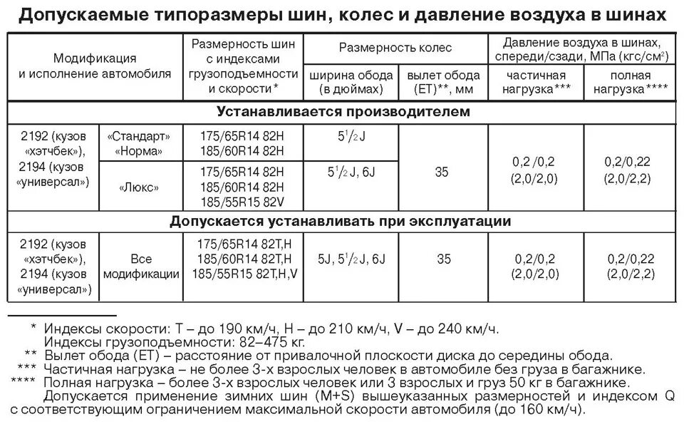 Размер резины на калину