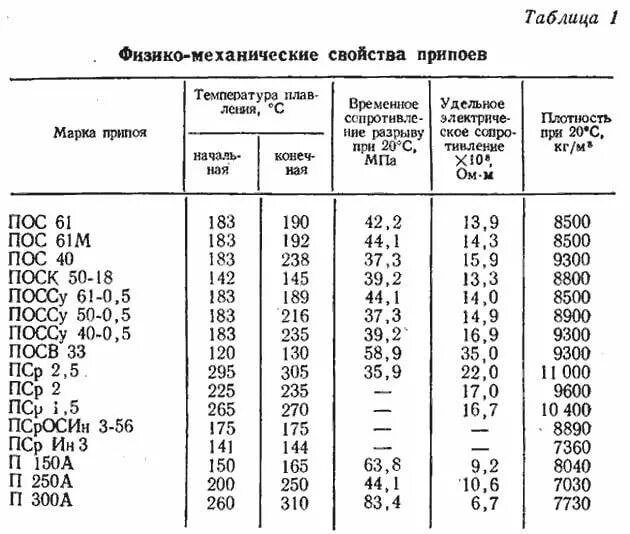 Удельная плотность проволоки