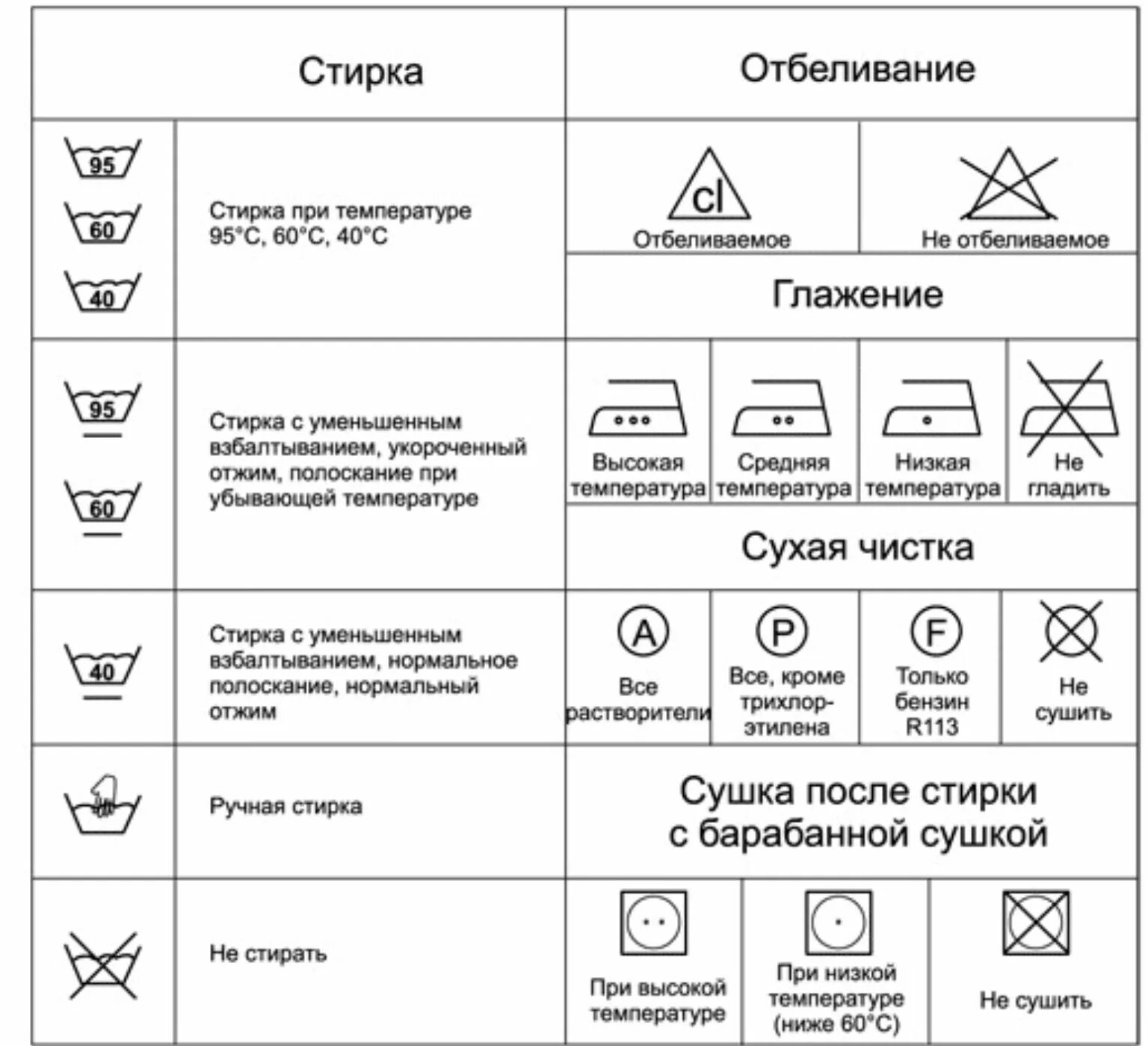 Сколько раз можно стирать в стиральной машине. Ярлыки для стирки на одежде расшифровка машинки автомат обозначения. Маркировка на одежде режимов стирки в стиральной. Символы стирка одежды обозначения. Обозначения для стирки на ярлыках одежды таблица.