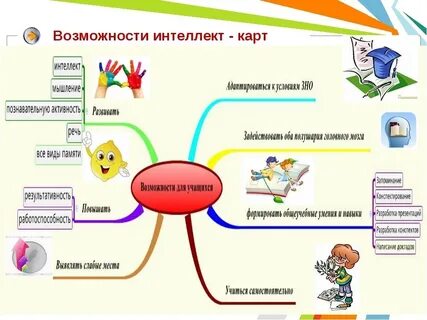 Как обучается интеллект