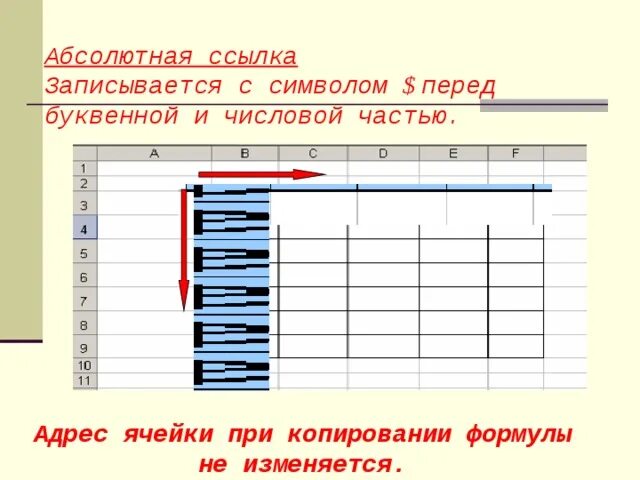 Знака абсолютной адресации. Абсолютный адрес ячейки. Абсолютная ссылка. Пример абсолютной ссылки. Как записывается абсолютная ссылка.