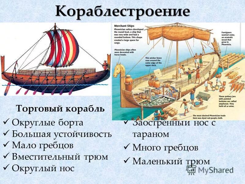 Древние финикийцы известны как мореплаватели и торговцы