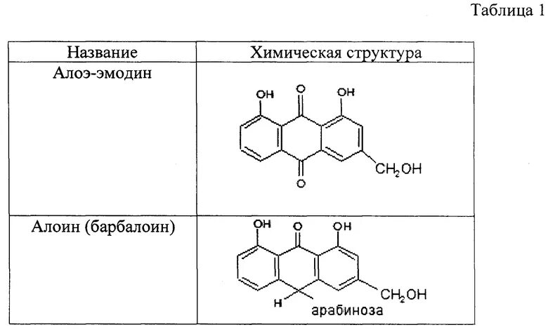 Какая формула сока. Алоэ эмодин формула структурная. Алоэ химический состав таблица.