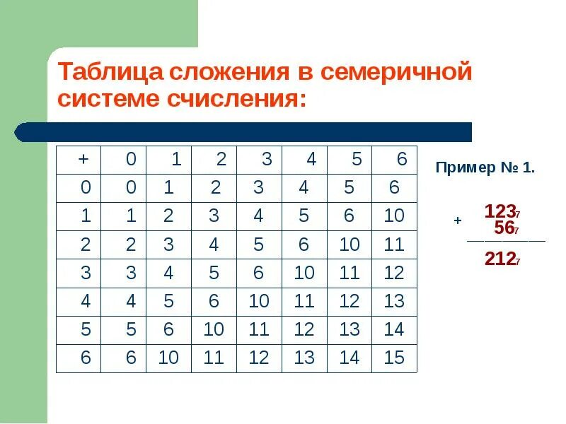 Сложить ряд чисел