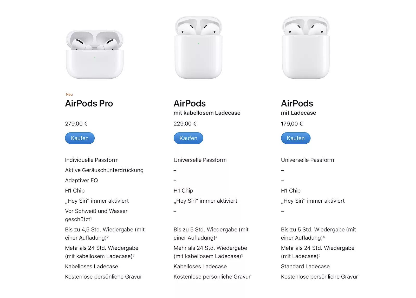 Аирподс 3 характеристики. Руководство AIRPODS Pro. Схема AIRPODS Pro. AIRPODS Pro инструкция.