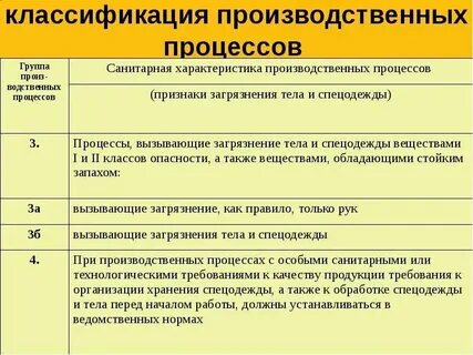Классификация производственных систем