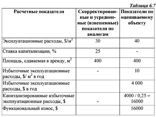 Как определить износ здания. Шкала функционального устаревания оборудования. Таблица функционального износа зданий. Экспертная шкала функционального износа зданий. Функциональный износ шкала.