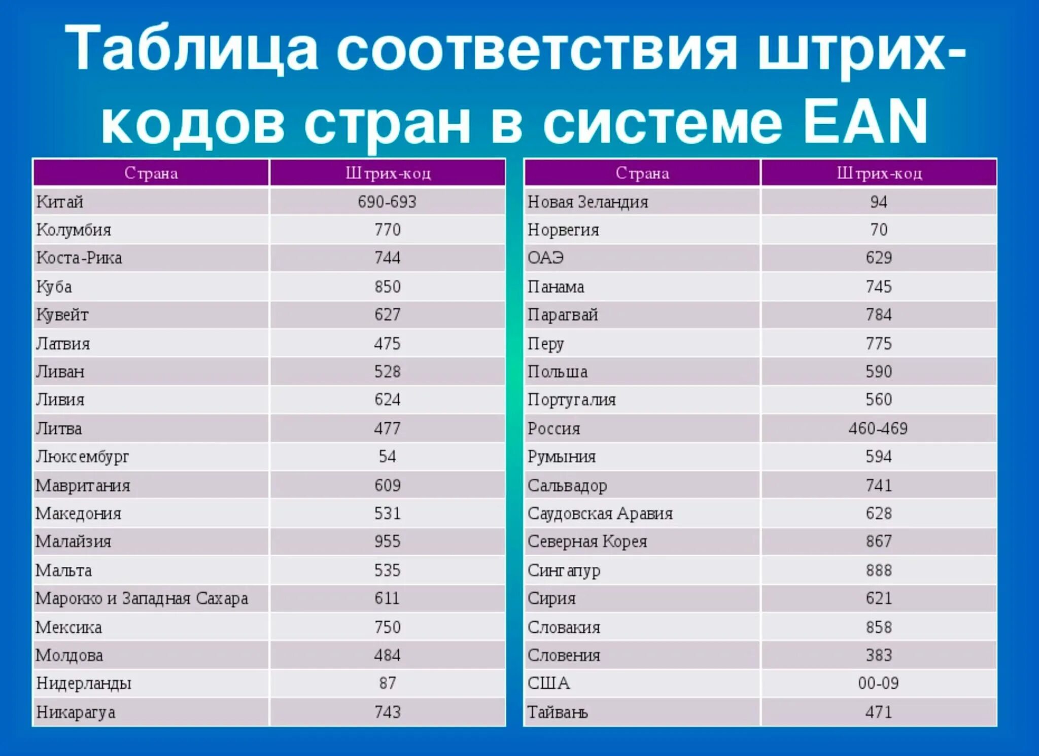 54 штрих код какой страны. Код страны изготовителя на штрихкоде 332. штрих-коды стран производителей таблица 697. штрих код 62 какая страна производитель. код страны 520 на штрихкоде.