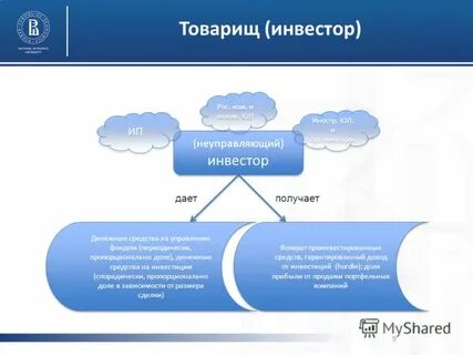 Инвестиционные фонды инвестиционные товарищества