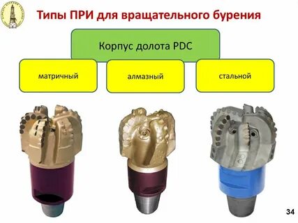 Типы долот