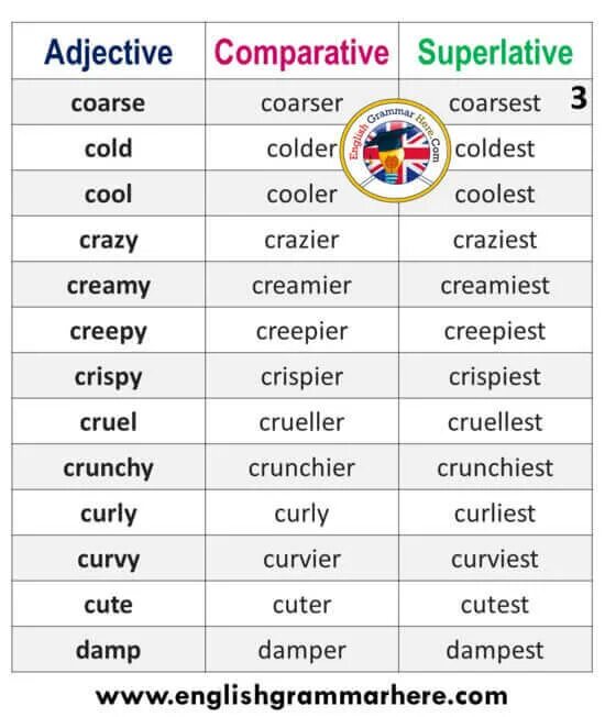 Comparative adjectives. Comparatives and Superlatives. Comparative and Superlative adjectives. Comparative and Superlative прилагательные. Adjective comparative superlative expensive