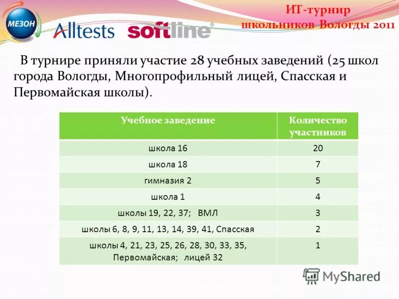 регионы автомобильных номеров россии таблица 2021 года. код г вологда. код телефона 499. коды регионов на автомобильных номерах россии таблица. автомобильные номера по регионам россии 2021 таблица.