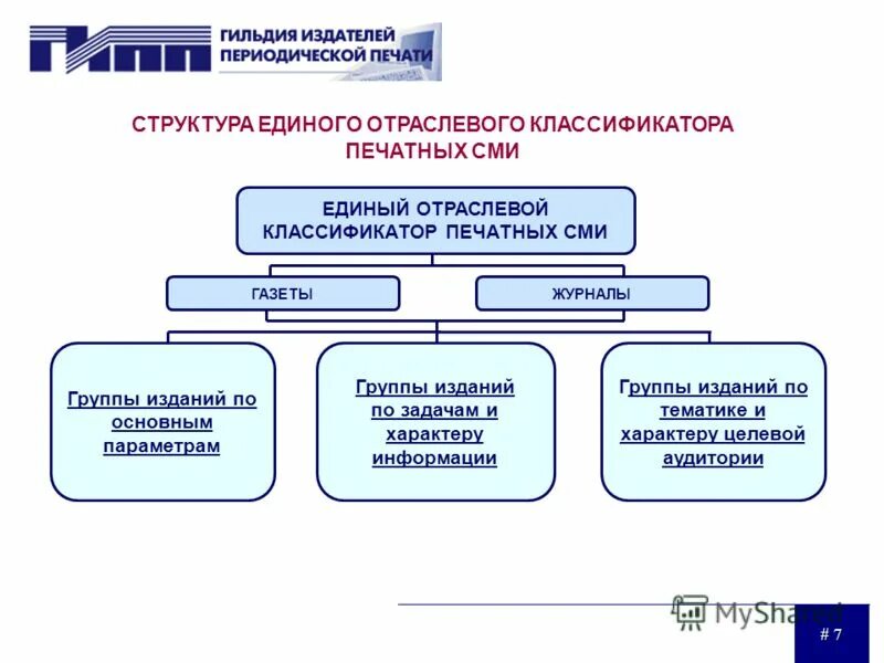 пор-упк. единый отраслевой порядок. единый отраслевой порядок. базовые параметры печатных сми. закупки росатом.