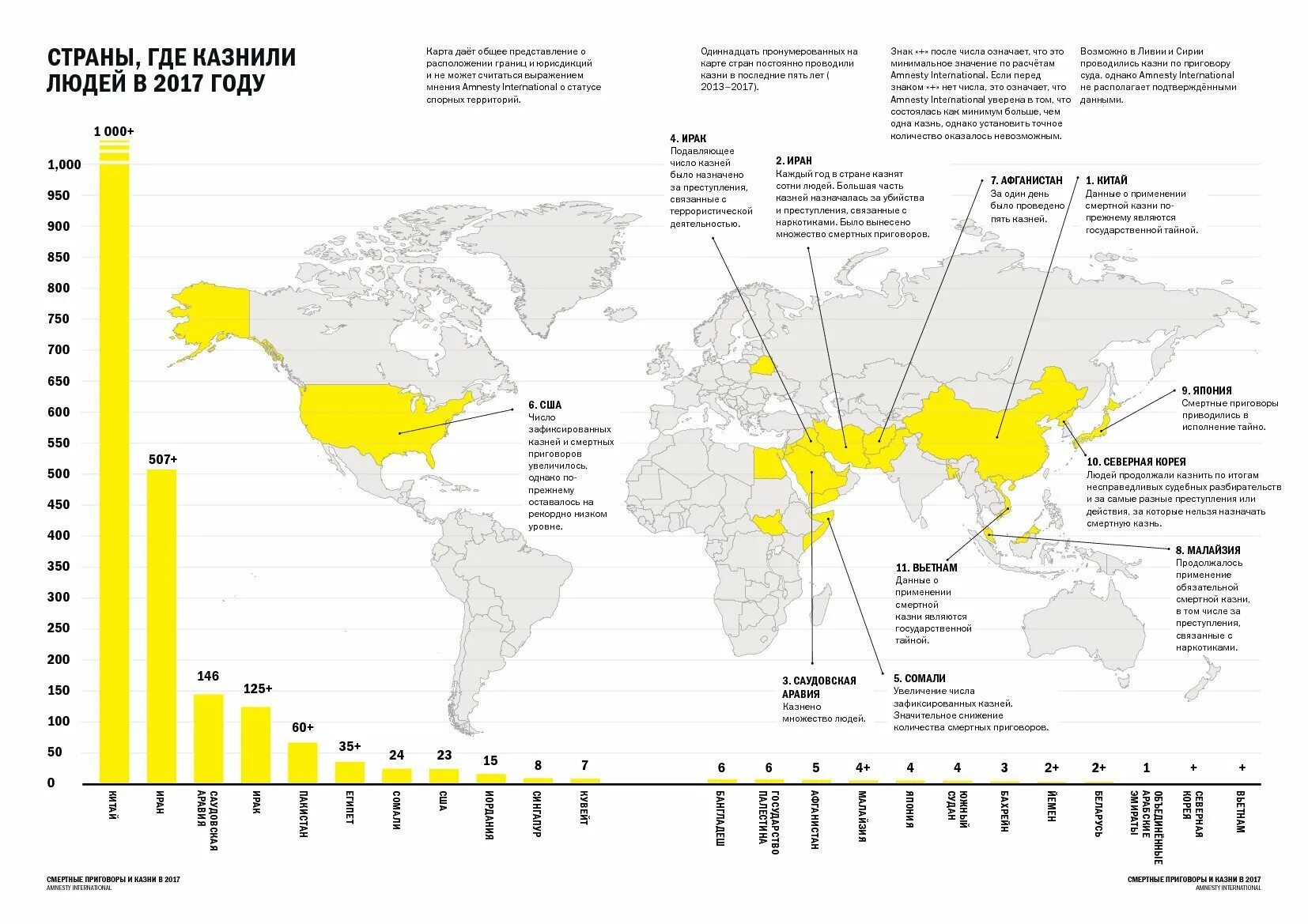 Смертная казнь в мире карта. Смертная казнь в мире статистика 2020. Государства где разрешена смертная казнь. Карта стран где есть смертная казнь.