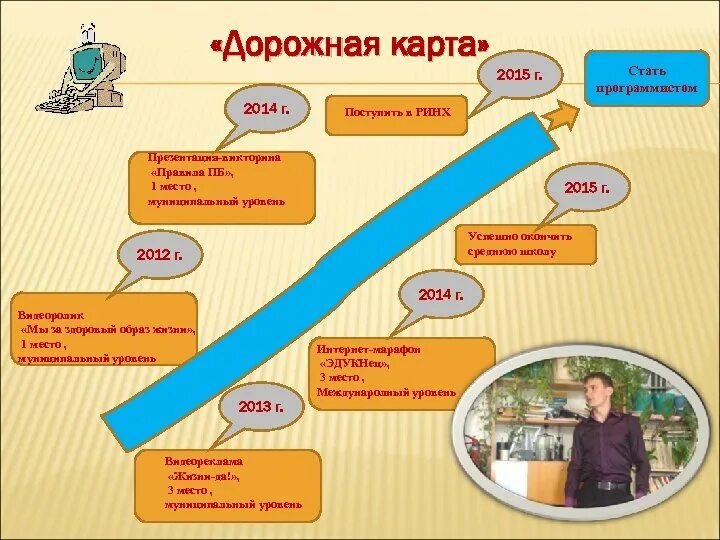 Составить карту моя профессия. Карта профессий профориентация. Дорожная карта по профориентации. Дорожная карта выбора профессии. Профориентационная карта выбора профессии.