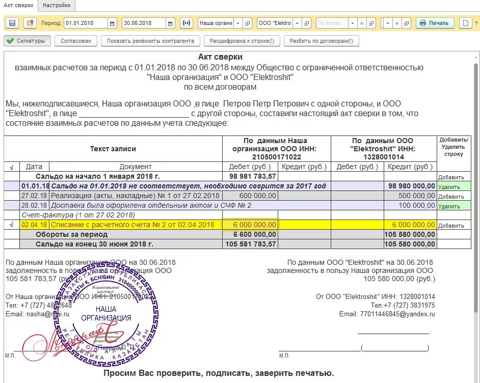 Акт сверки с расхождениями как подписать