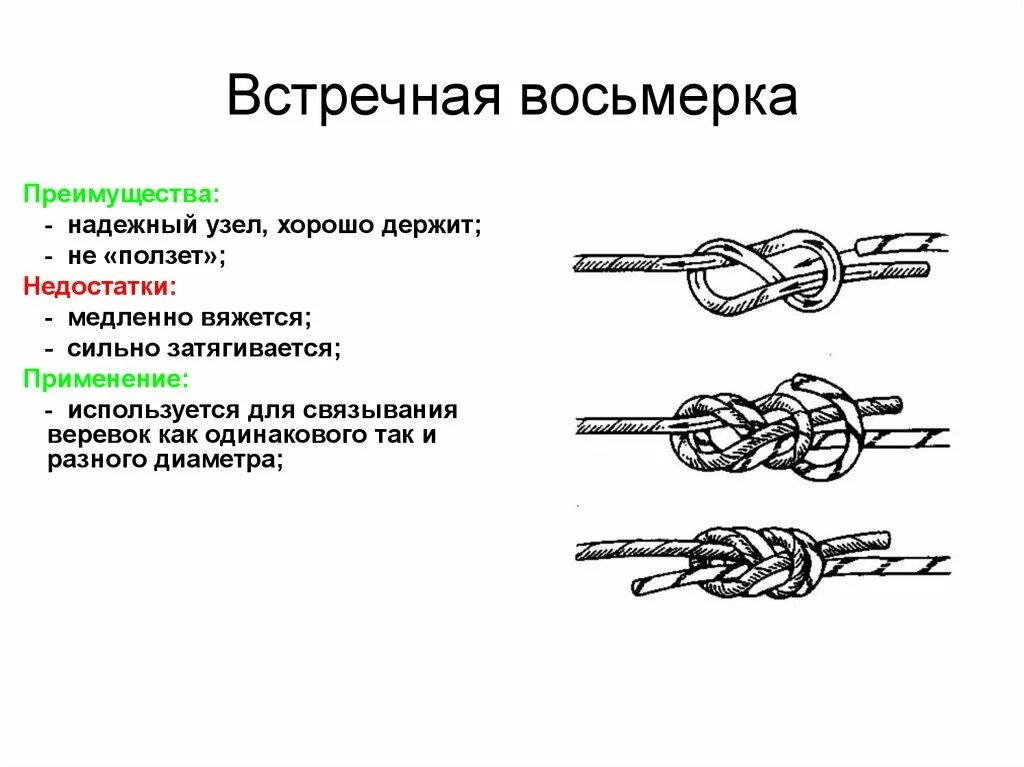 Узлы восьмерка, встречная восьмерка. Узел встречная восьмерка схема. Восьмерка (встречная восьмерка, Фламандский узел). Туристические узлы встречная восьмерка.