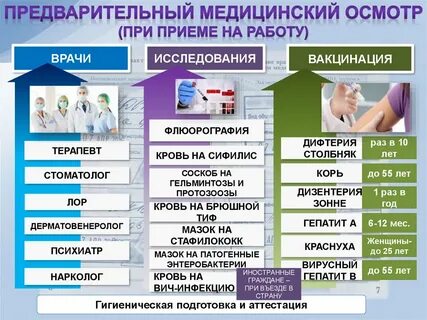 Вторая категория врача