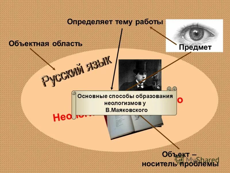 Стихотворение хорошо маяковского неологизмы. Неологизмы Маяковского. Неологизмы примеры. Неологизмы в творчестве Маяковского. Маяковский слова неологизмы.