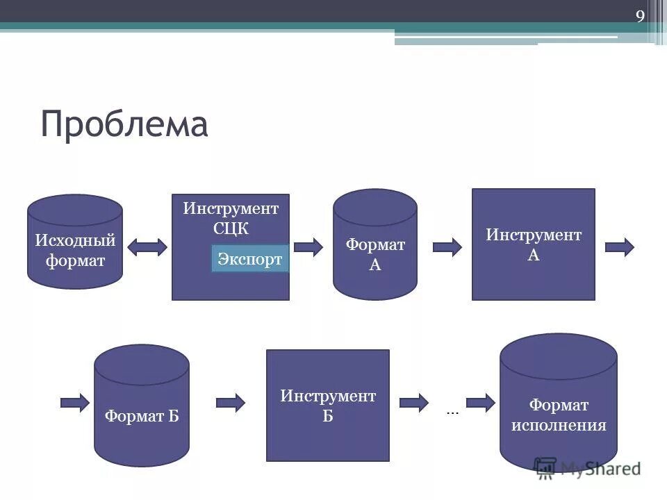 Корпус второй уточняющий параметр. Исходящий файл это. Исходный формат. Что значит исходная. Объектный файл.