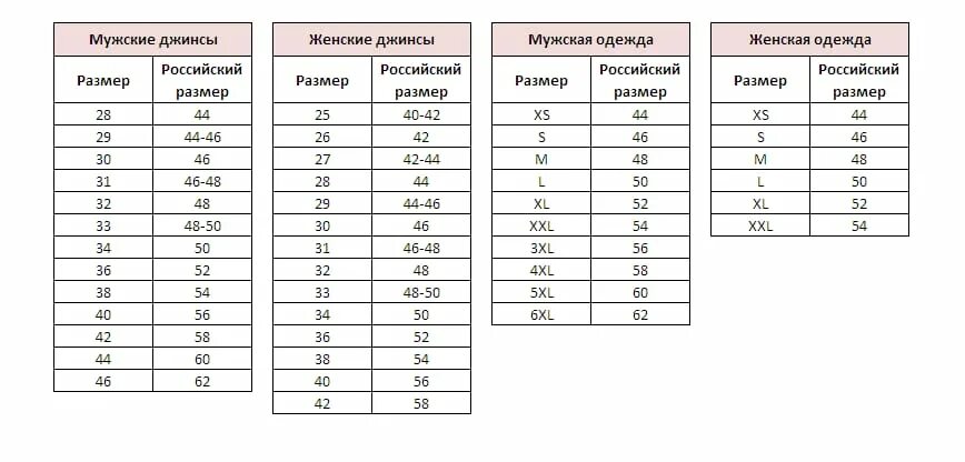 Размер мужских джинс 36 на русский размер. Размерная сетка джинс 36 размер. 38 Размер джинс женских на русский размер. Российский размер джинс женский. W36 какой размер мужской