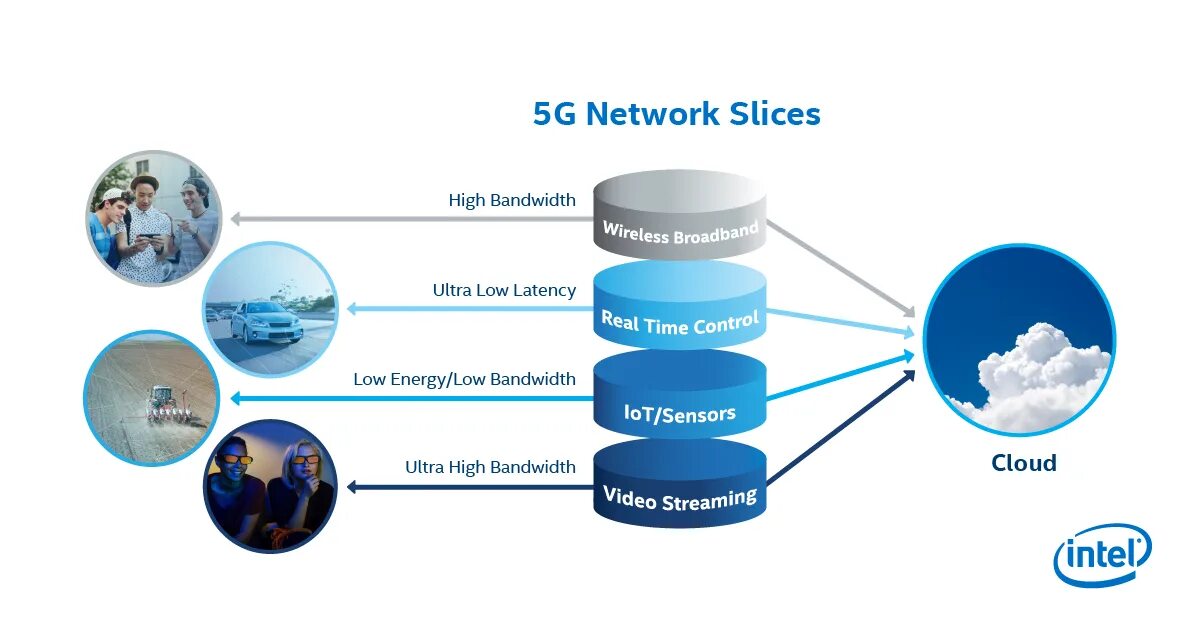 5 networks