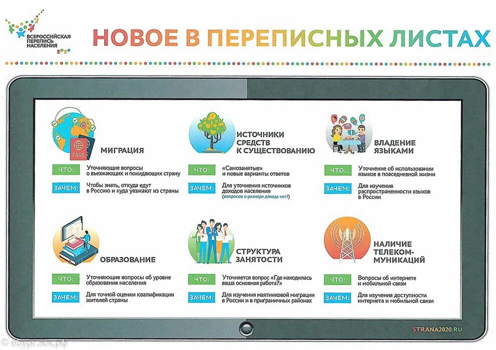 Какого числа перепись населения. Перепись населения 2025. перепись населения в 2025 году. перепись населения апрель 2025. дата переписи населения в 2025 году.