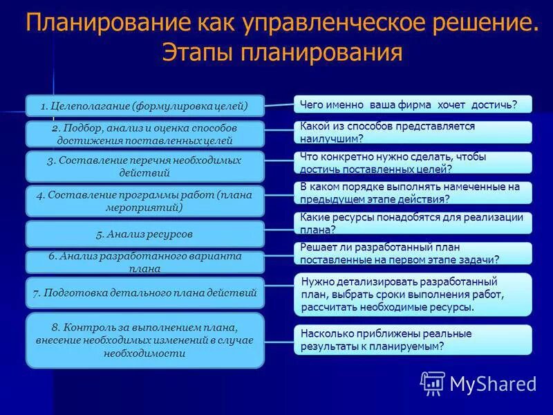 Планирующее решение