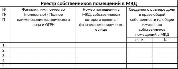 Управляющая компания реестр собственников. Реестр собственников мкд образец. реестр собственников помещений в многоквартирном доме образец 2025. реестр собрания собственников жилья многоквартирного дома образец. реестр собственников образец заполнения.