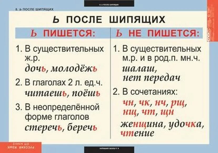 Правило правописания ь знака после шипящих. Правила написания ь знака после шипящих в существительных. Правописание ь на конце существительных после шипящих. Правило правописания ь на конце слов после шипящих.