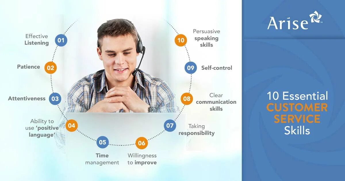 Internet speak. Customer service skills. СКИЛЛ кастомер. Customer service Soft skills. Customer service skills картинка.