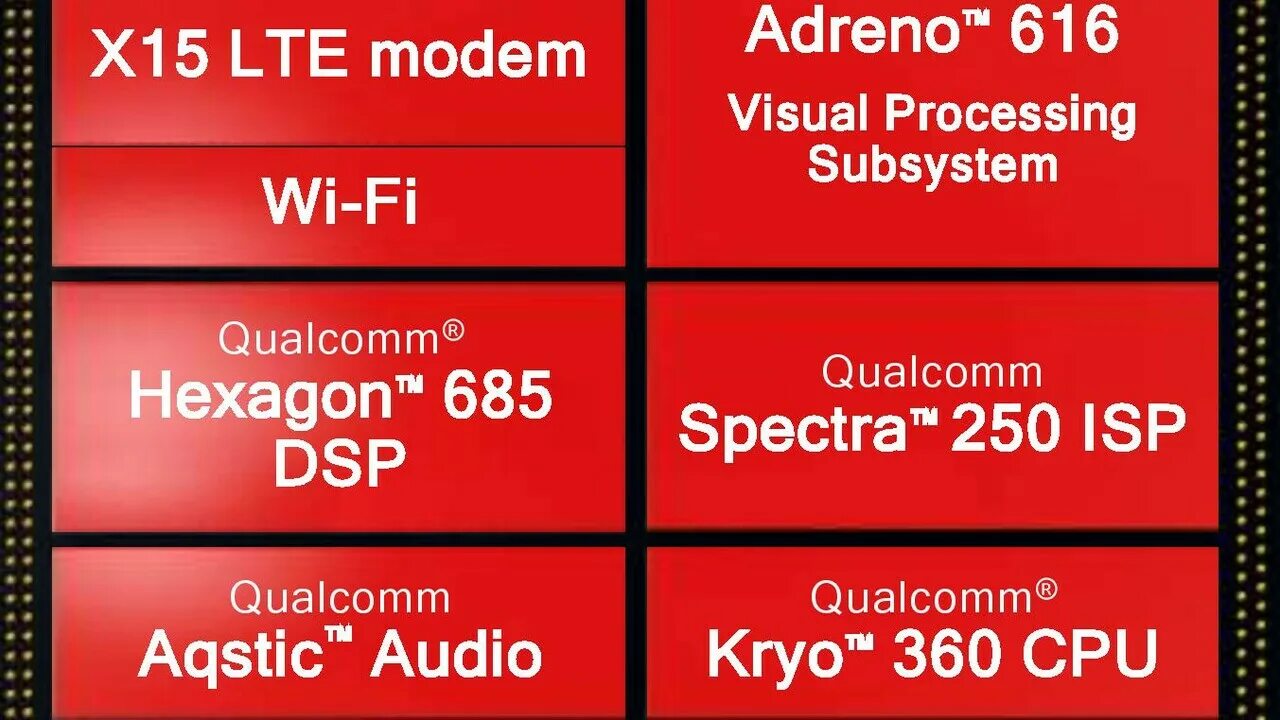 Adreno gpu. Adreno 616. qualcomm 710 adreno. процессор snapdragon 685. adreno 685.