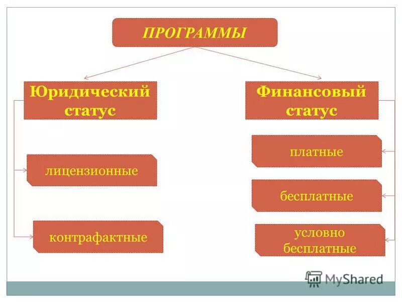 план обучения юриста. как отключить услугу юрист 24. приложение вопросы юридические приложение. таблицы в мобильных приложениях. приложение вопросы юридические приложение.