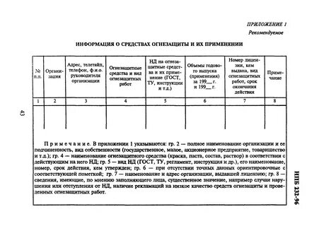 Периодичность проверки огнезащитного покрытия