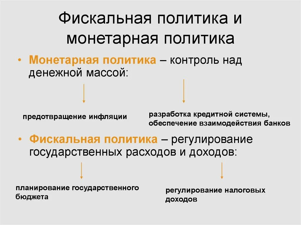 Основные направления экономической политики витте. Фискальная политика направления. Фискальная политика. Направление экономической политики фискальная политика. Экономическая политика с ю витте.