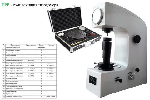 Твердомеры характеристики