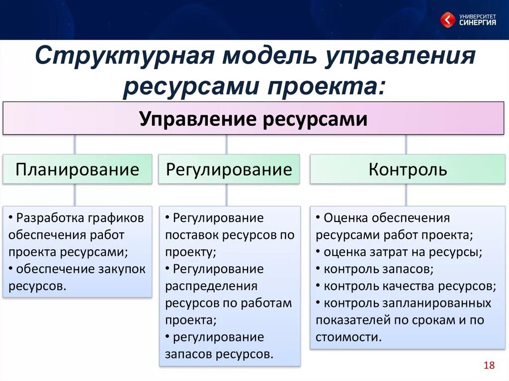 К экономическим ресурсам относятся. Процессы управления ресурсами проекта. Основные процессы управления ресурсами проекта. Структурная модель управления ресурсами. Структурная модель управления ресурсами проекта.