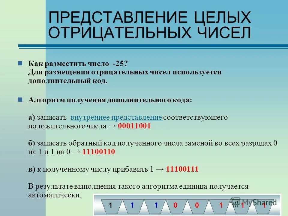 Роль чисел в россии