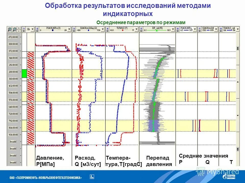 анализы нефтяных скважин. график дебита скважины. характеристика фонда скважин. методы воздействия на нефтяные пласты. методы борьбы с аспо на месторождении.