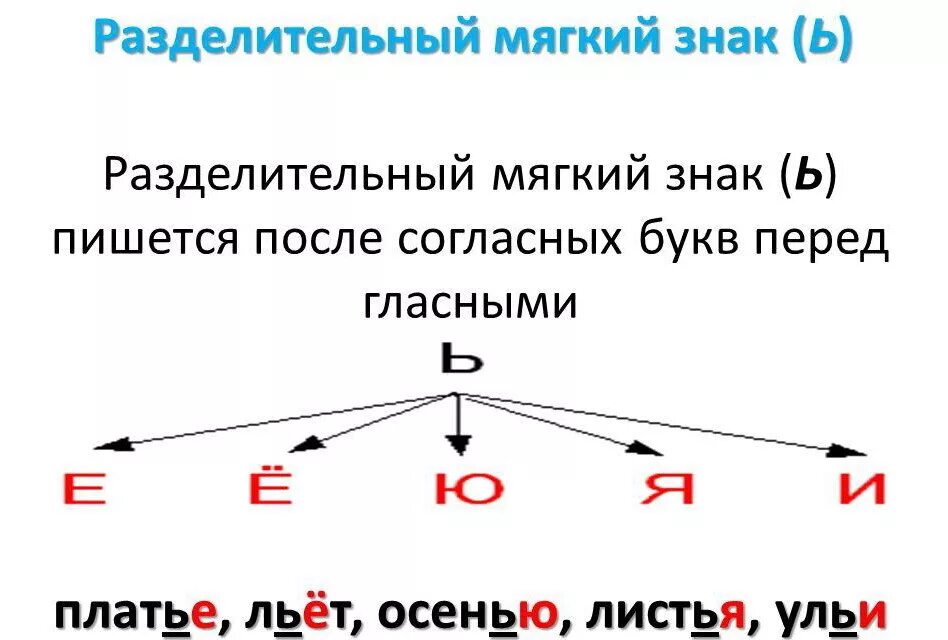 Разделительная функция мягкого знака в слове. Разделительный мягкий знак второй класс правило. Мягкий знак и разделительный мягкий знак 2 класс правило. Правило по русскому языку 2 класс разделительный мягкий знак. Схема правила разделительный мягкий знак.