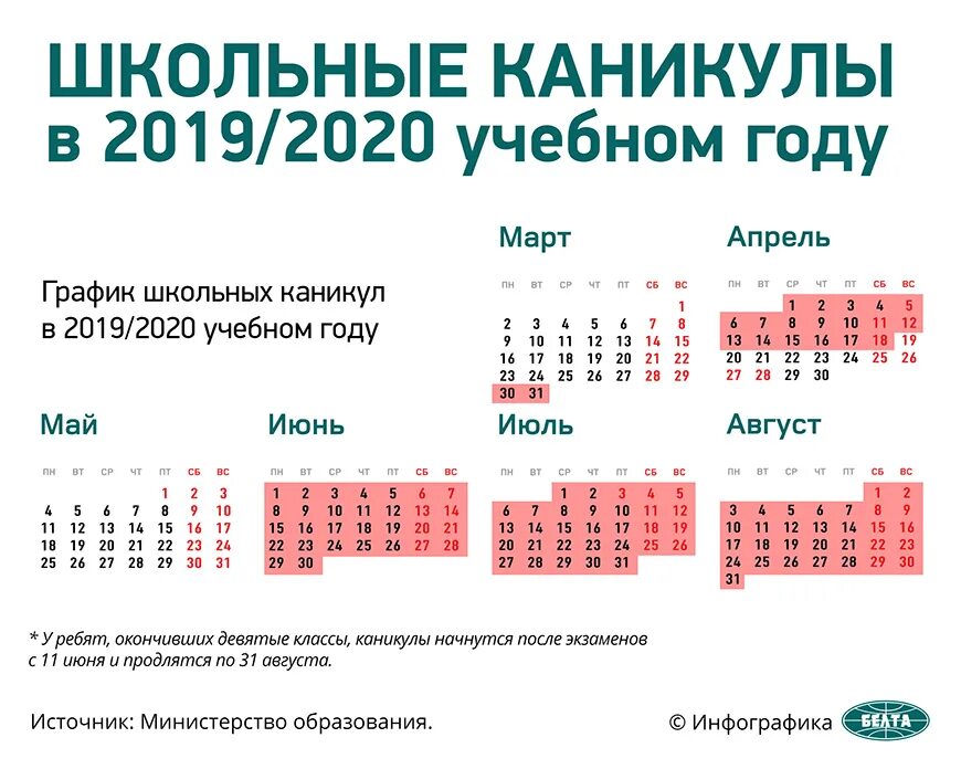 30 января 2020 года сколько прошло дней. Школьные каникулы. Каникулы в школе. Весенние школьные каникулы. Школьники на каникулах.