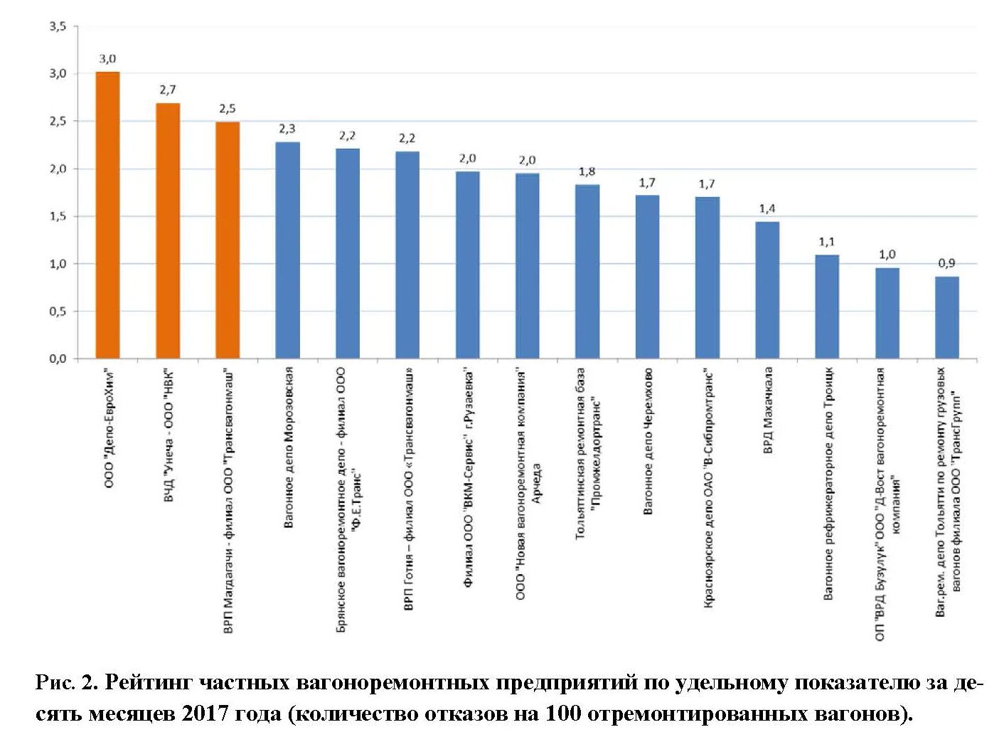 Врп 7 класс математика