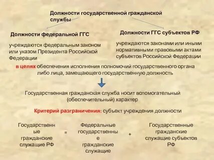 Примеры гос гражданской службы