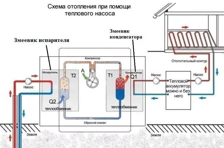 Тепловые насосы вода вода mircli ru. Схема установки теплового насоса для отопления дома. Теплового насоса грунт вода. Схема. Принципиальная схема теплового насоса грунт-вода. Схема теплового насоса вода вода.