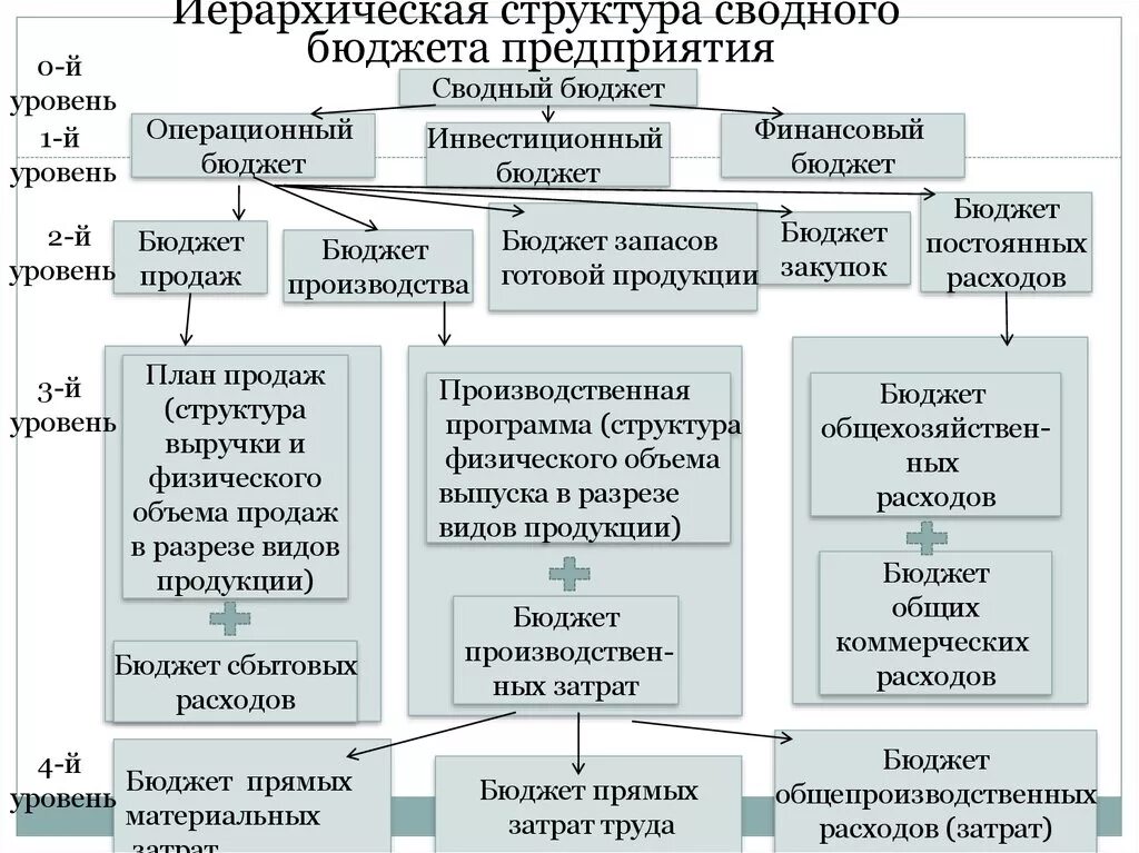 Система управления бюджетными учреждениями