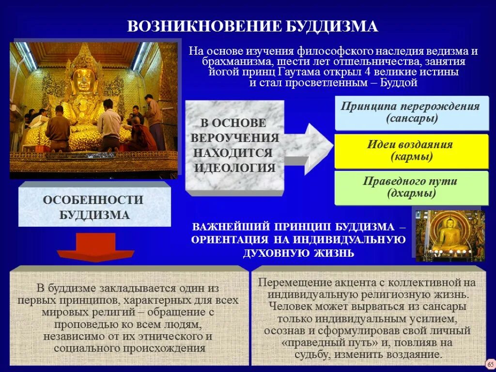 Возникновение буддизма в древней индии 5 класс. Возниклнлвение будизм. Возникновение буддизма. Идеология буддизма. Возникновение религии буддизм.